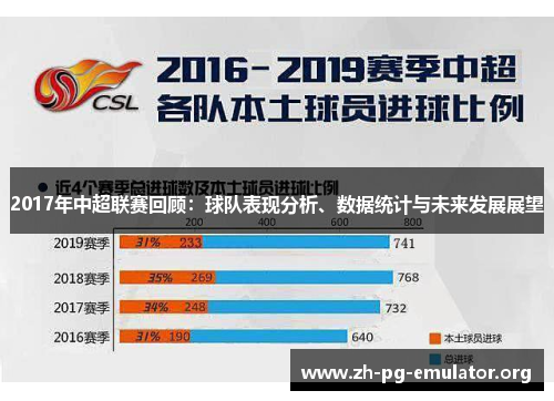 2017年中超联赛回顾:球队表现分析、数据统计与未来发展展望 2017年中超联赛回顾:球队表现分析、数据统计与未来发展展望