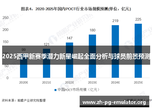 2025西甲新赛季潜力新星崛起全面分析与球员前景预测 2025西甲新赛季潜力新星崛起全面分析与球员前景预测