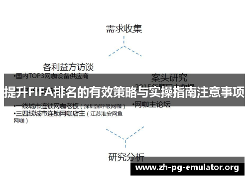 提升FIFA排名的有效策略与实操指南注意事项