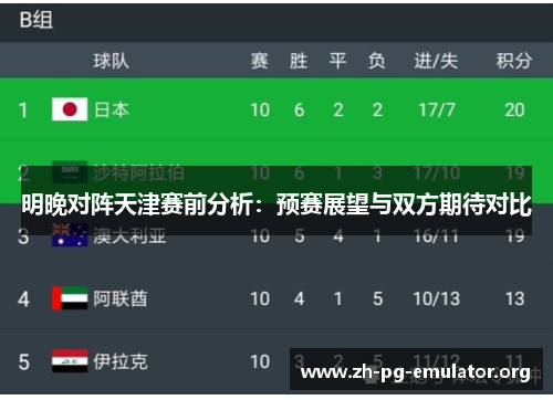 明晚对阵天津赛前分析:预赛展望与双方期待对比 明晚对阵天津赛前分析:预赛展望与双方期待对比