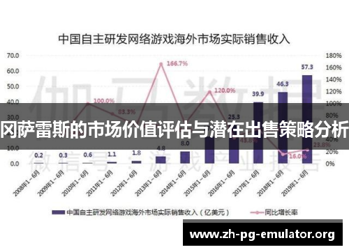 冈萨雷斯的市场价值评估与潜在出售策略分析