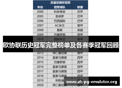 欧协联历史冠军完整榜单及各赛季冠军回顾 欧协联历史冠军完整榜单及各赛季冠军回顾