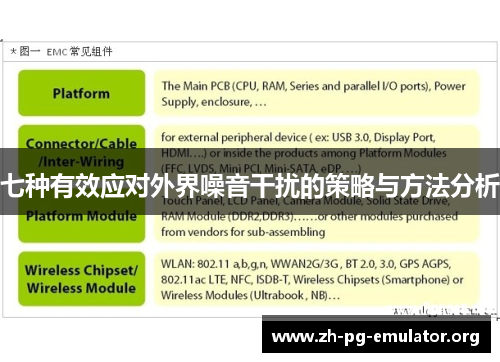 七种有效应对外界噪音干扰的策略与方法分析 七种有效应对外界噪音干扰的策略与方法分析