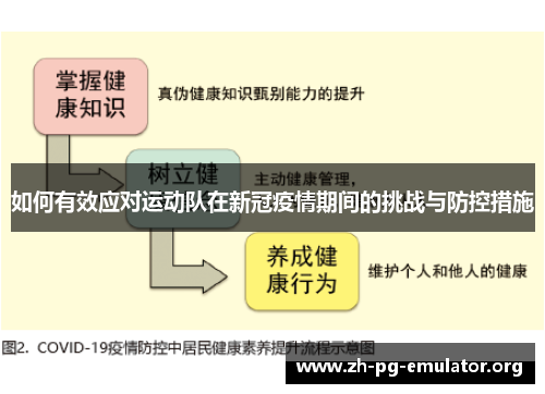 如何有效应对运动队在新冠疫情期间的挑战与防控措施 如何有效应对运动队在新冠疫情期间的挑战与防控措施