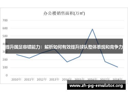 提升国足容错能力:解析如何有效提升球队整体表现和竞争力 提升国足容错能力:解析如何有效提升球队整体表现和竞争力