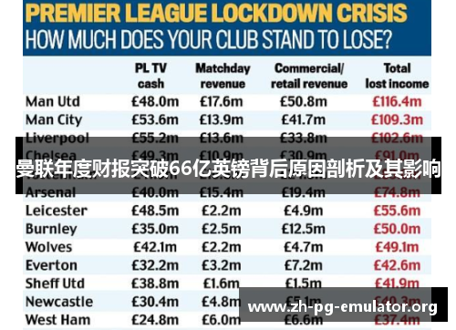曼联年度财报突破66亿英镑背后原因剖析及其影响 曼联年度财报突破66亿英镑背后原因剖析及其影响