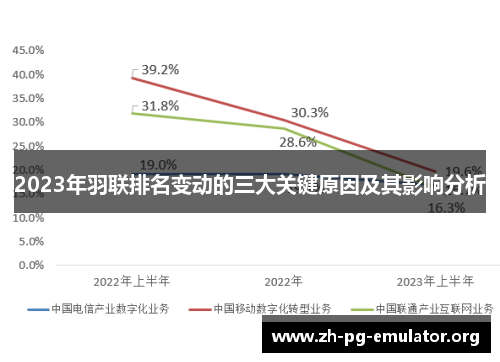 2023年羽联排名变动的三大关键原因及其影响分析 2023年羽联排名变动的三大关键原因及其影响分析