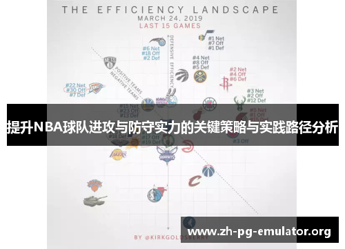提升NBA球队进攻与防守实力的关键策略与实践路径分析 提升NBA球队进攻与防守实力的关键策略与实践路径分析