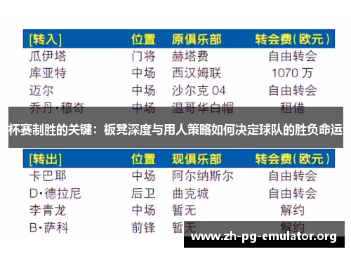 杯赛制胜的关键:板凳深度与用人策略如何决定球队的胜负命运 杯赛制胜的关键:板凳深度与用人策略如何决定球队的胜负命运