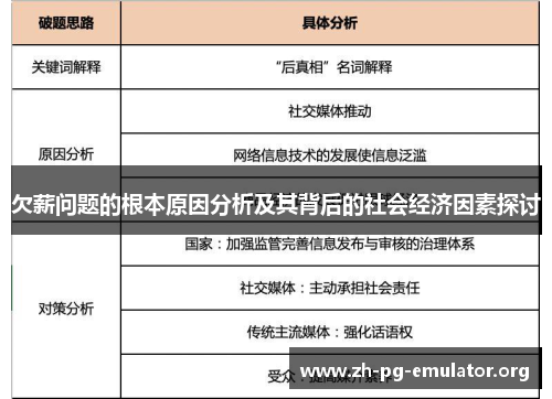 欠薪问题的根本原因分析及其背后的社会经济因素探讨 欠薪问题的根本原因分析及其背后的社会经济因素探讨