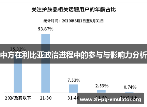 中方在利比亚政治进程中的参与与影响力分析 中方在利比亚政治进程中的参与与影响力分析