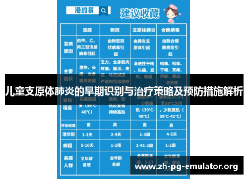 儿童支原体肺炎的早期识别与治疗策略及预防措施解析 儿童支原体肺炎的早期识别与治疗策略及预防措施解析