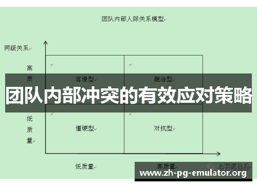 团队内部冲突的有效应对策略 团队内部冲突的有效应对策略
