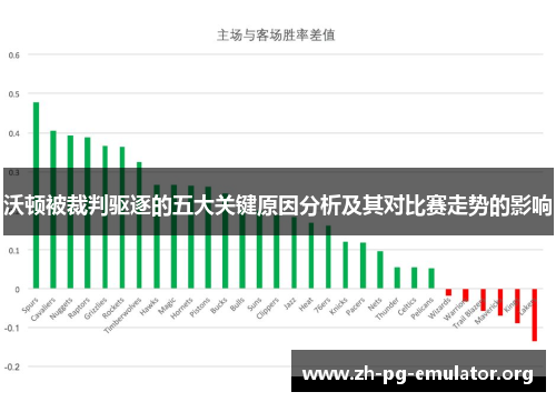 沃顿被裁判驱逐的五大关键原因分析及其对比赛走势的影响 沃顿被裁判驱逐的五大关键原因分析及其对比赛走势的影响