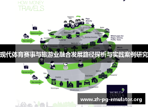 现代体育赛事与旅游业融合发展路径探析与实践案例研究 现代体育赛事与旅游业融合发展路径探析与实践案例研究