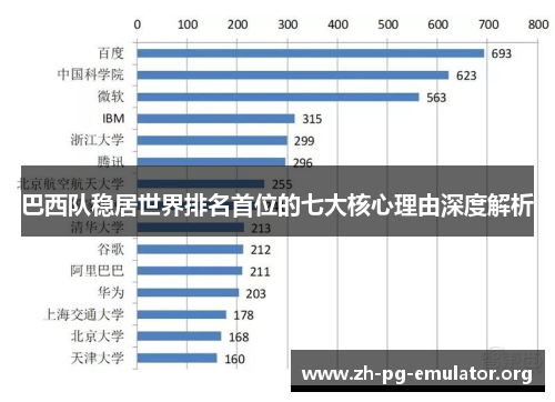 巴西队稳居世界排名首位的七大核心理由深度解析 巴西队稳居世界排名首位的七大核心理由深度解析