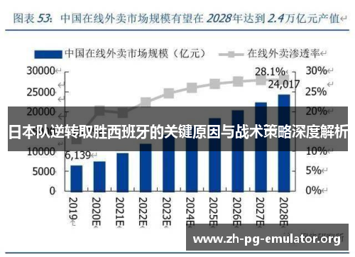 日本队逆转取胜西班牙的关键原因与战术策略深度解析 日本队逆转取胜西班牙的关键原因与战术策略深度解析