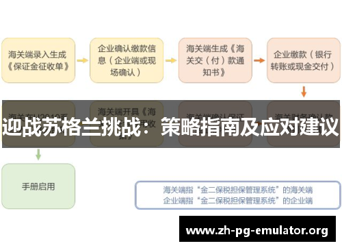 迎战苏格兰挑战:策略指南及应对建议 迎战苏格兰挑战:策略指南及应对建议