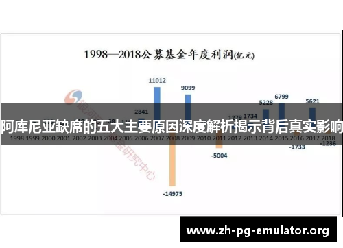 阿库尼亚缺席的五大主要原因深度解析揭示背后真实影响 阿库尼亚缺席的五大主要原因深度解析揭示背后真实影响