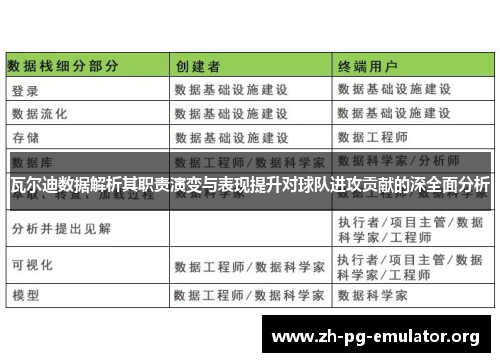 瓦尔迪数据解析其职责演变与表现提升对球队进攻贡献的深全面分析