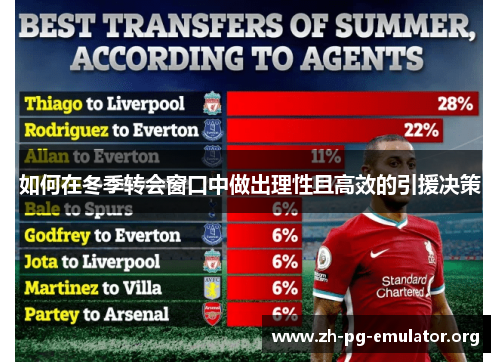 如何在冬季转会窗口中做出理性且高效的引援决策 如何在冬季转会窗口中做出理性且高效的引援决策