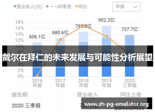 戴尔在拜仁的未来发展与可能性分析展望