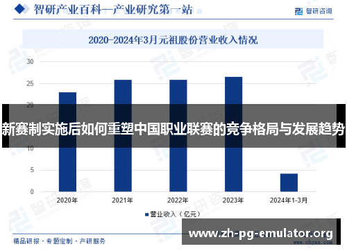 新赛制实施后如何重塑中国职业联赛的竞争格局与发展趋势 新赛制实施后如何重塑中国职业联赛的竞争格局与发展趋势