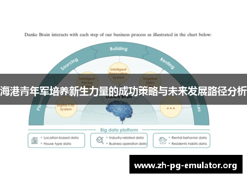 海港青年军培养新生力量的成功策略与未来发展路径分析