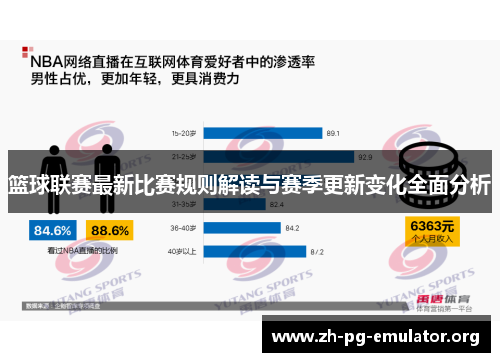 篮球联赛最新比赛规则解读与赛季更新变化全面分析 篮球联赛最新比赛规则解读与赛季更新变化全面分析