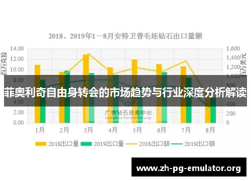 菲奥利奇自由身转会的市场趋势与行业深度分析解读